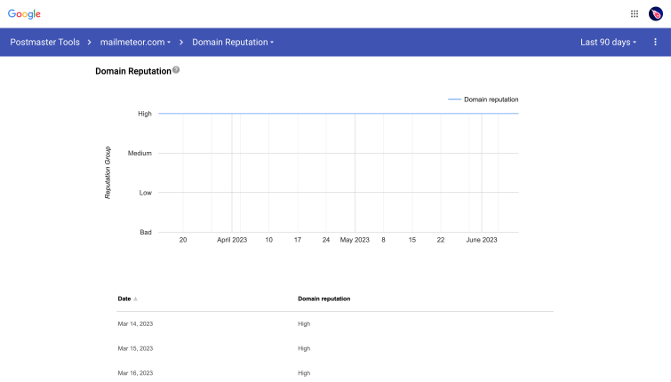 Screenshot of Google's Postmaster Tools monitoring a domain reputation on the last 90 days