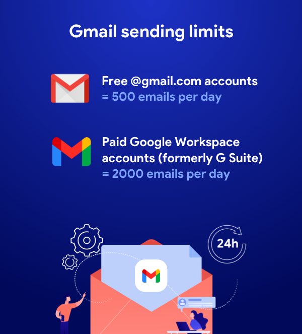 How To Send Mass Emails With Gmail In 2023