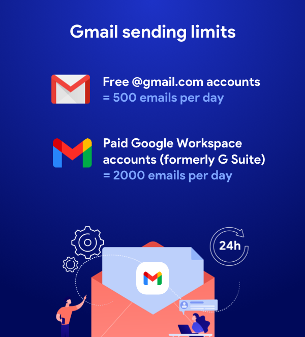 Gmail sending limits
