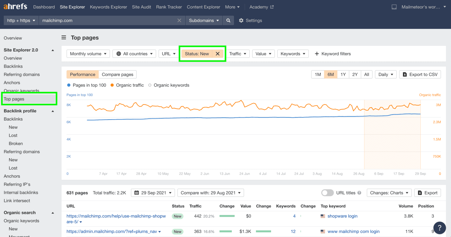 Check competitors’ content velocity