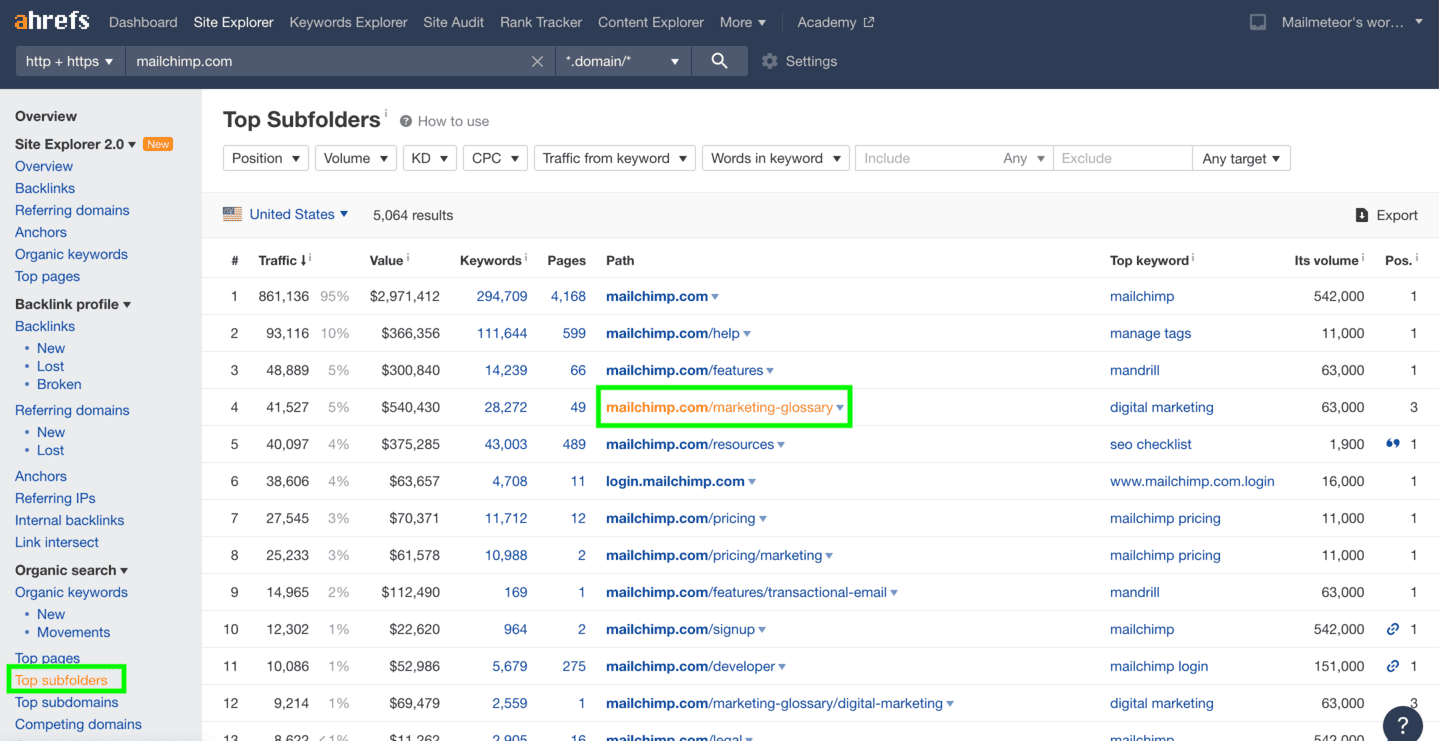 Check your competitors’ content clusters