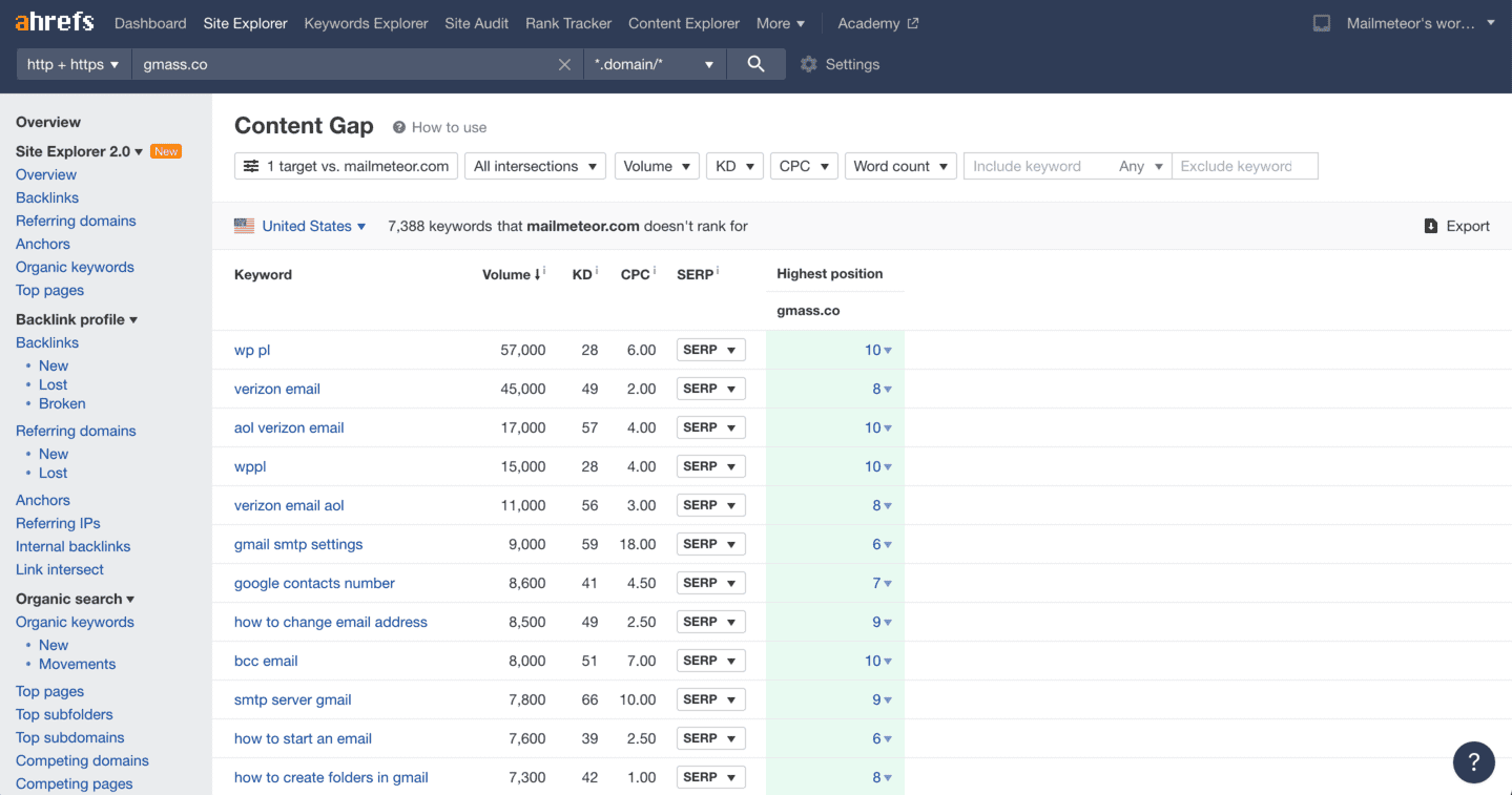 Identify gaps in your content strategy