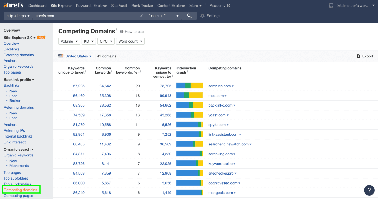 Find your SEO competitors