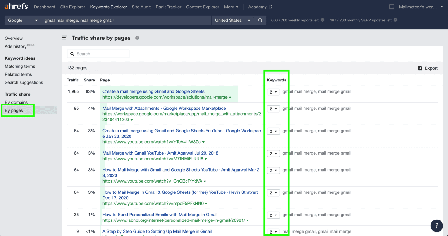 Keyword mapping