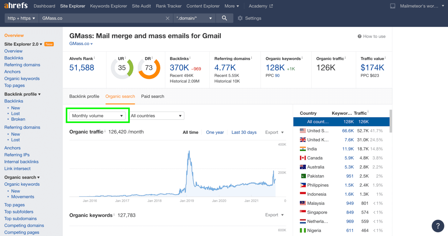 Measure search seasonality