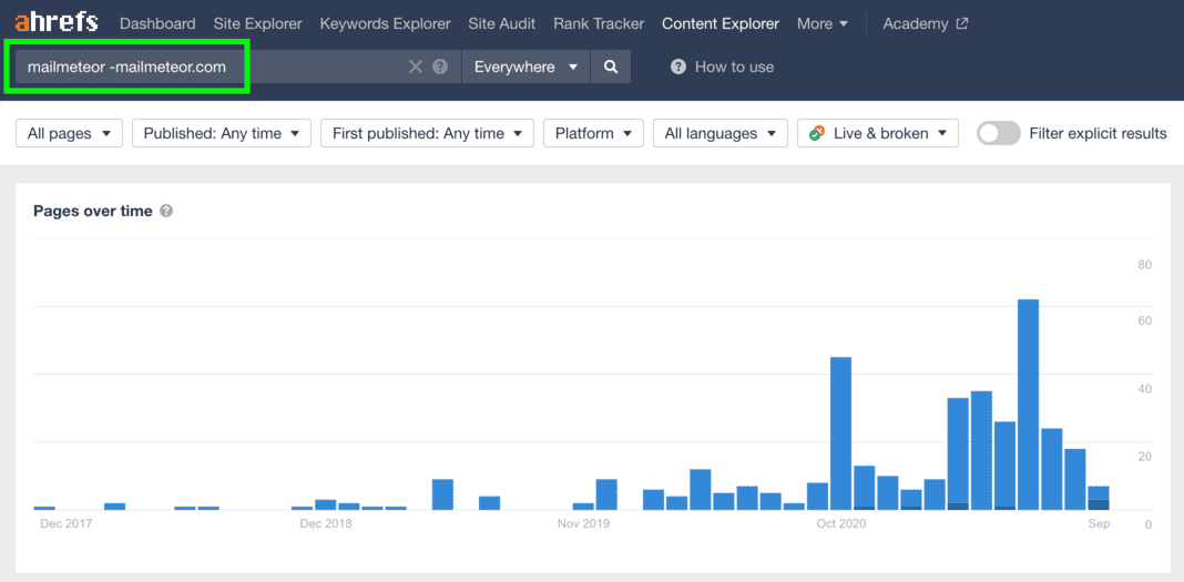 Monitor your brand mentions over time