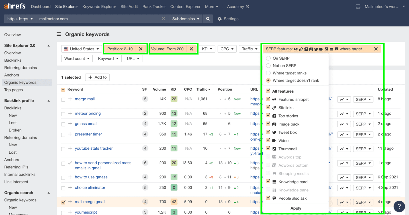 Identify your underperforming keywords