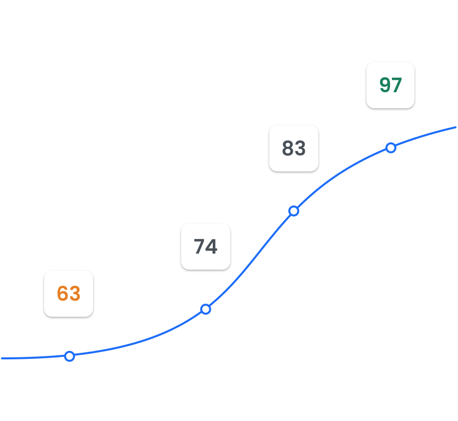 Watch your email reputation grow