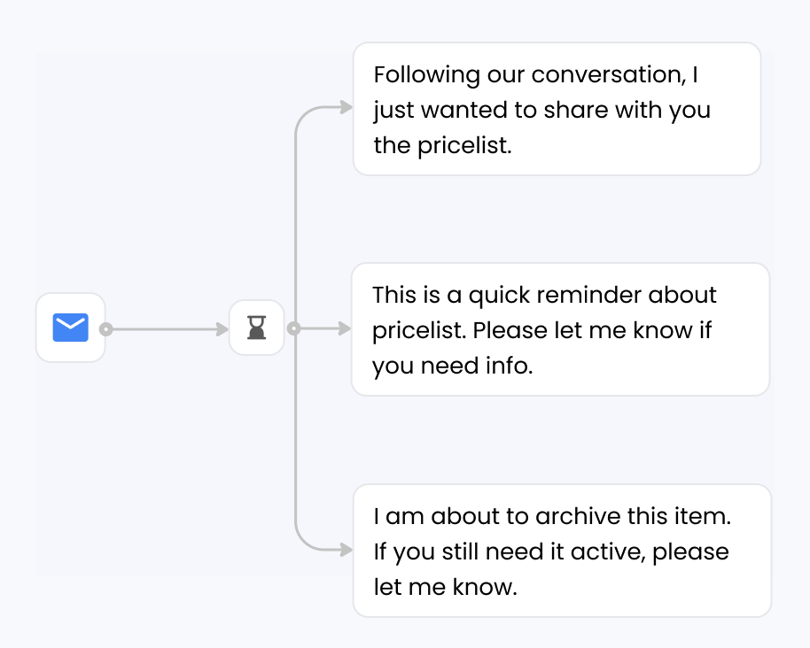 Add attachments, follow-ups, and more