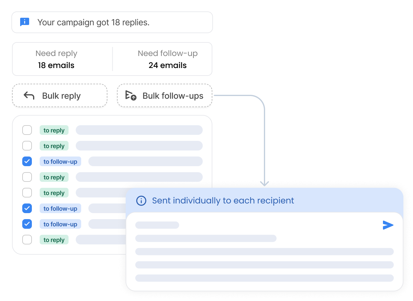 Bulk reply and bulk follow-ups sent individually to each recipient in Mailmeteor Pipelines