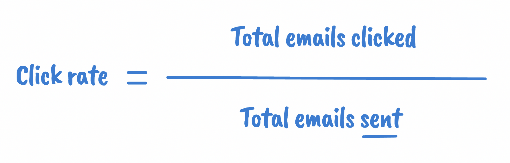 Graphic showing the formula to measure the click rate