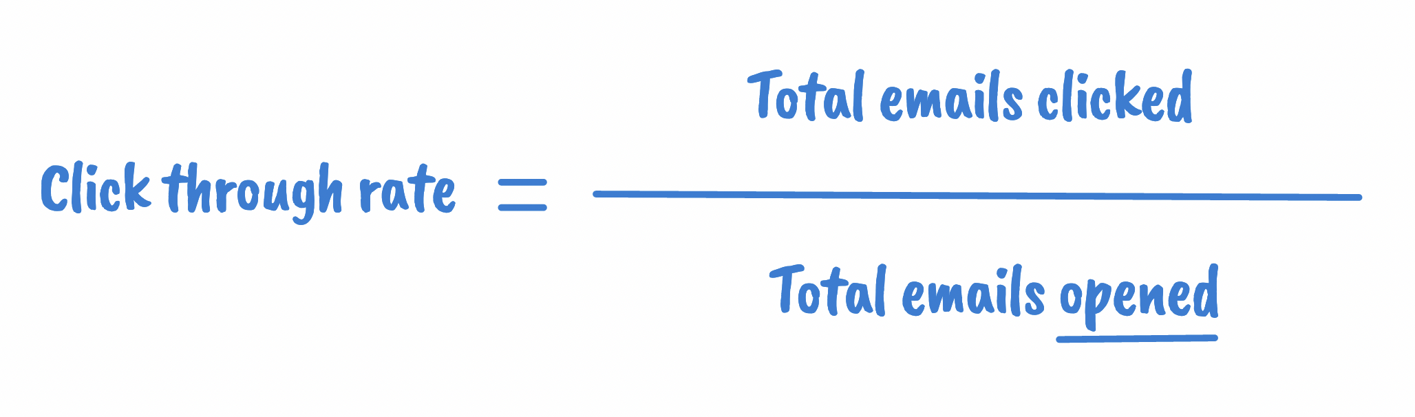 Graphic showing the formula to measure the click through rate