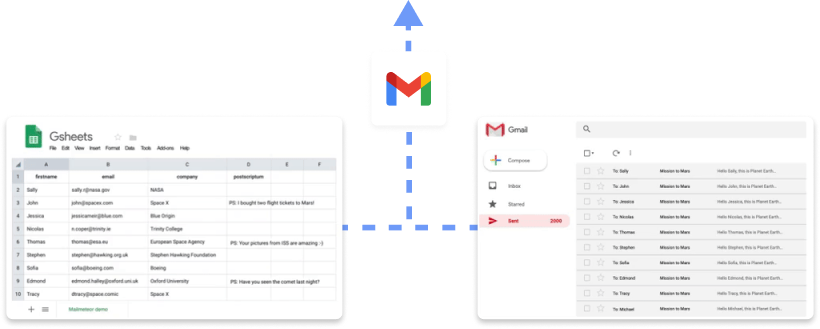 How to Mail Merge using Google Sheets?