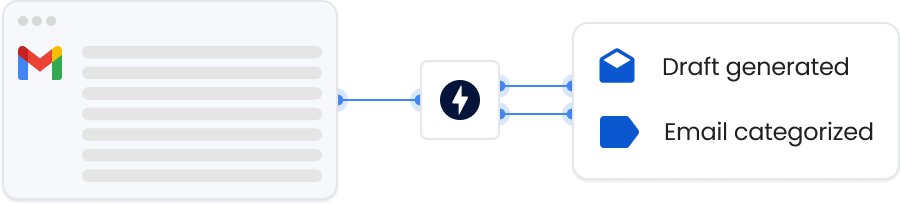 image showing Gmail integration with Mailmeteor AI Email Assistant