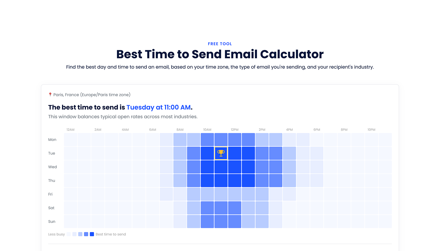 Best Time to Send Email